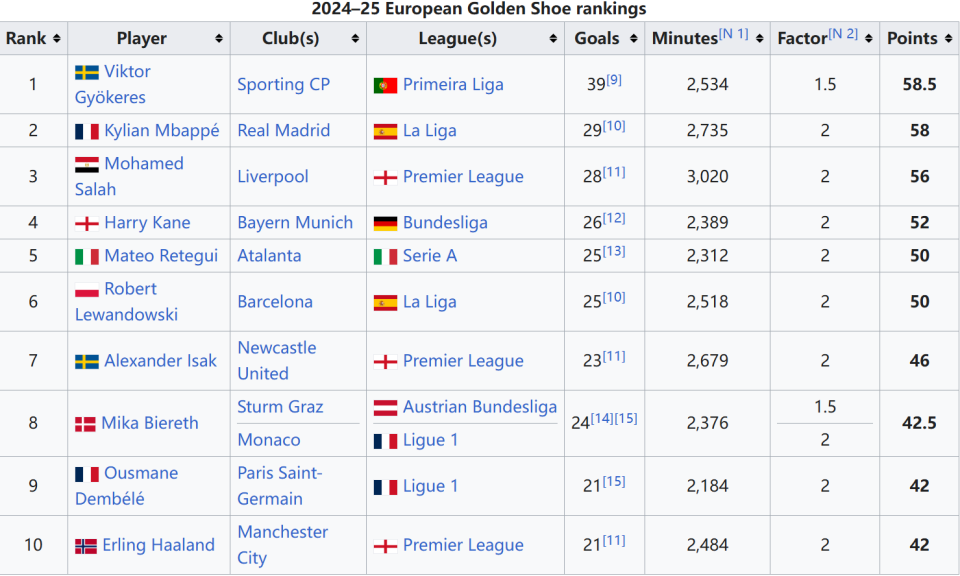 《自由篮球》黑五热门角色集结造势专属部件